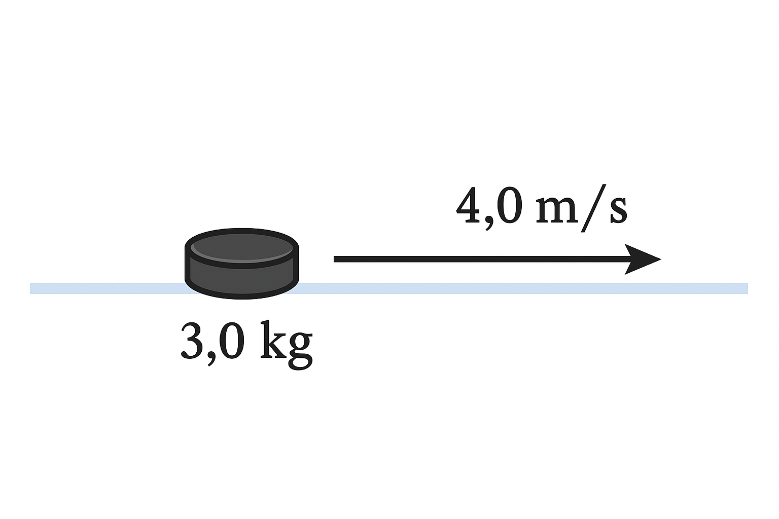 Hockey puck on a frictionless surface