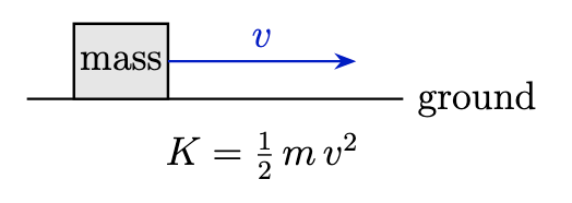 Kinetic energy of a moving object