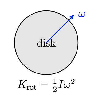 Rotational kinetic energy