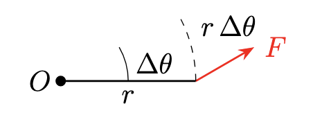 Rotational work done by a force
