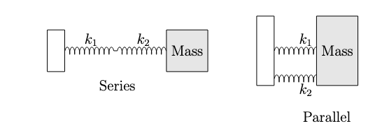 Series and parallel combination of springs