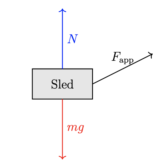 Sled in constant velocity motion