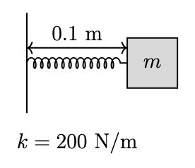 Spring mass system according to the question