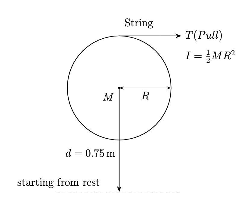 String wrapped around cylinder as per the given scenario