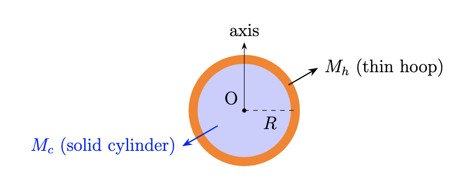 Structure of the composite wheel