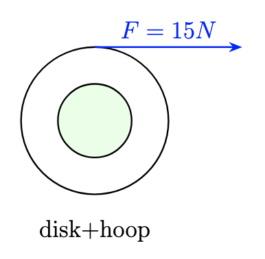The composite wheel rotating about its central axis