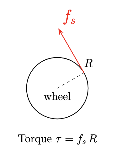 Torque diagram about center