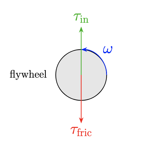 Torque diagram of fly wheel