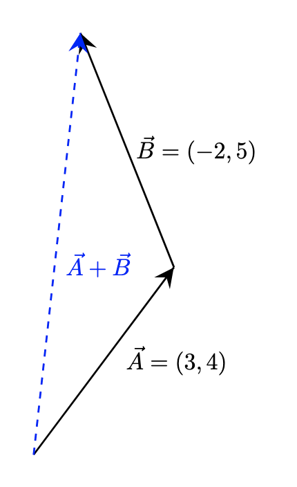 Vector diagram