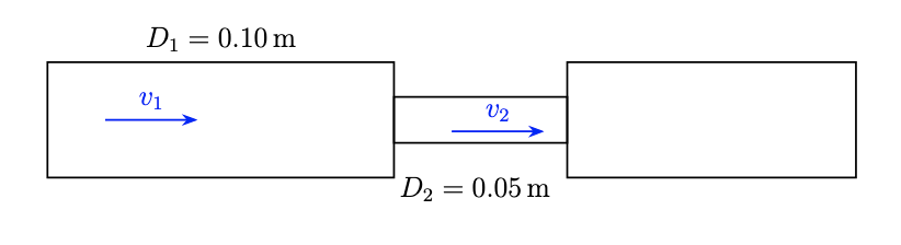 Water flow in a tapered pipe