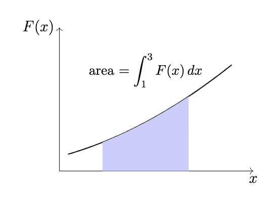 Work done by variable force