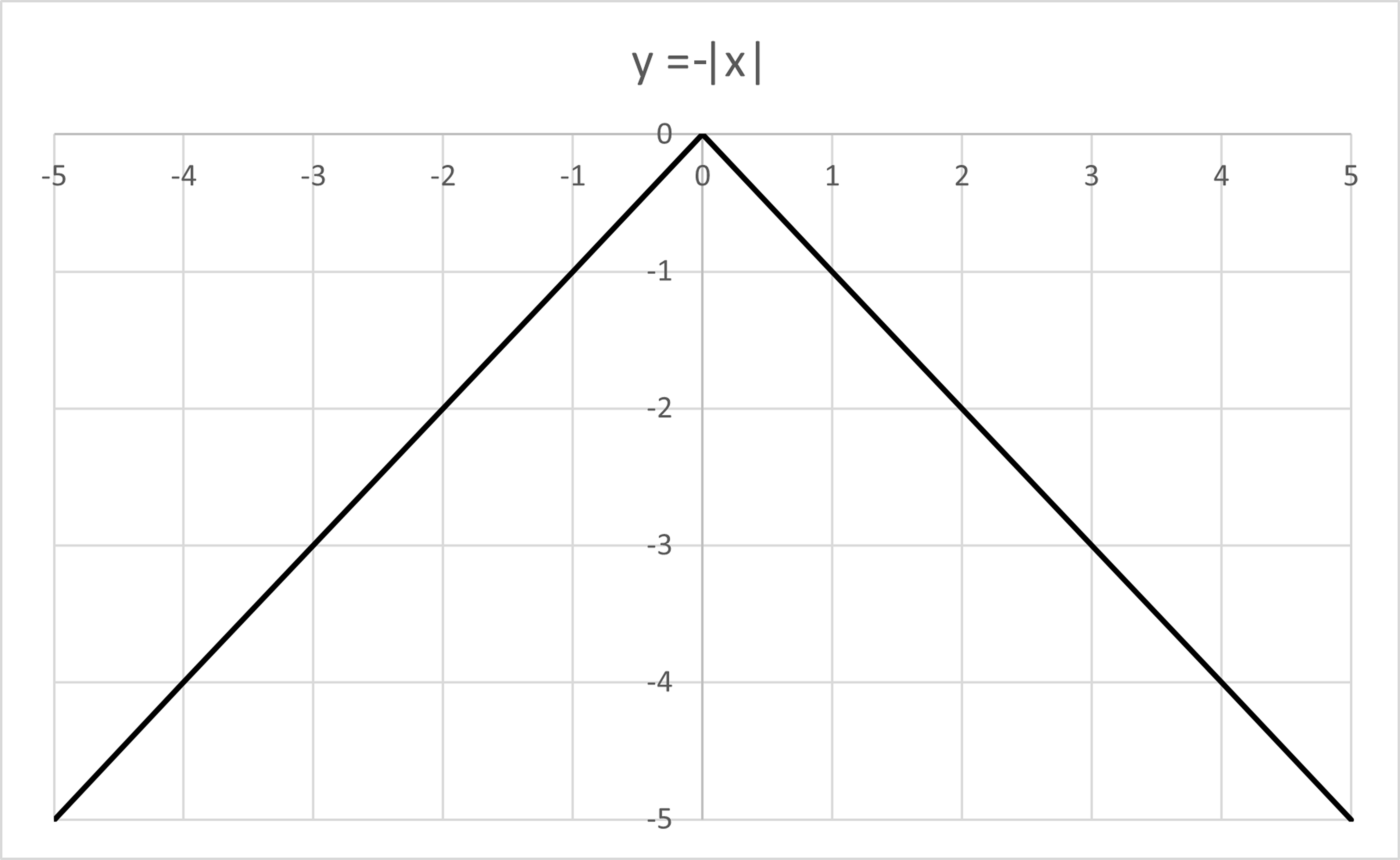 Absolute value facing down