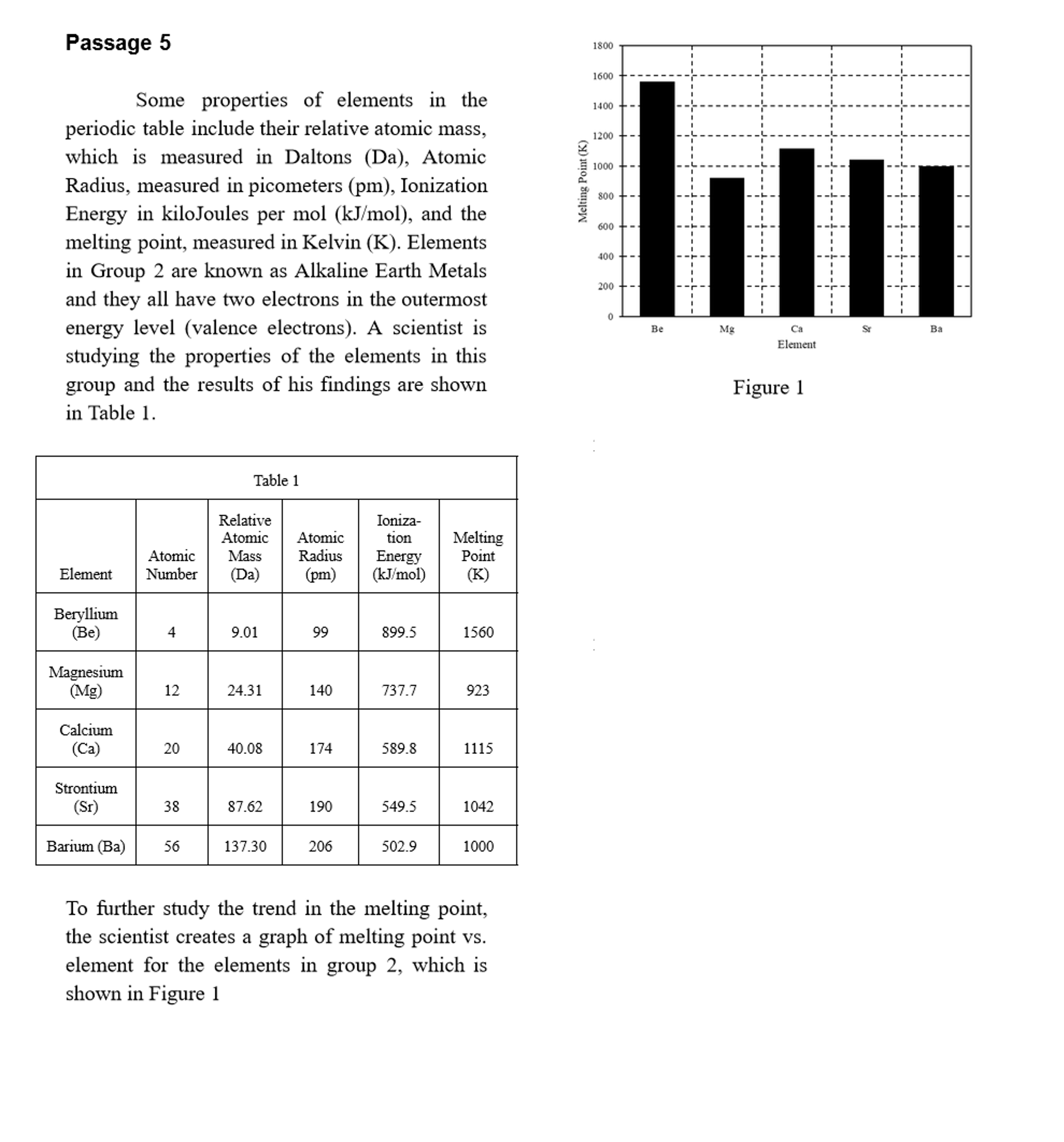 ACT science data representation example question