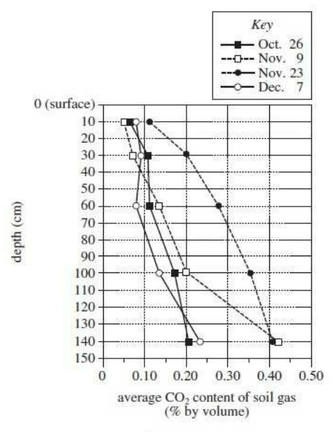 ACT science figures example question