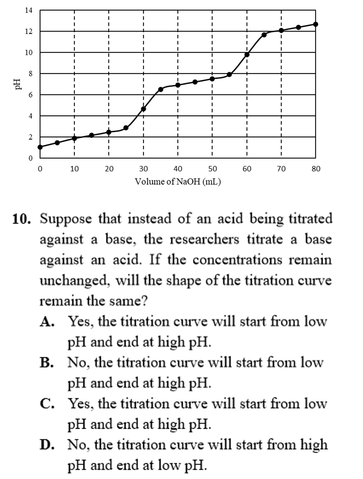 ACT science using answers example question