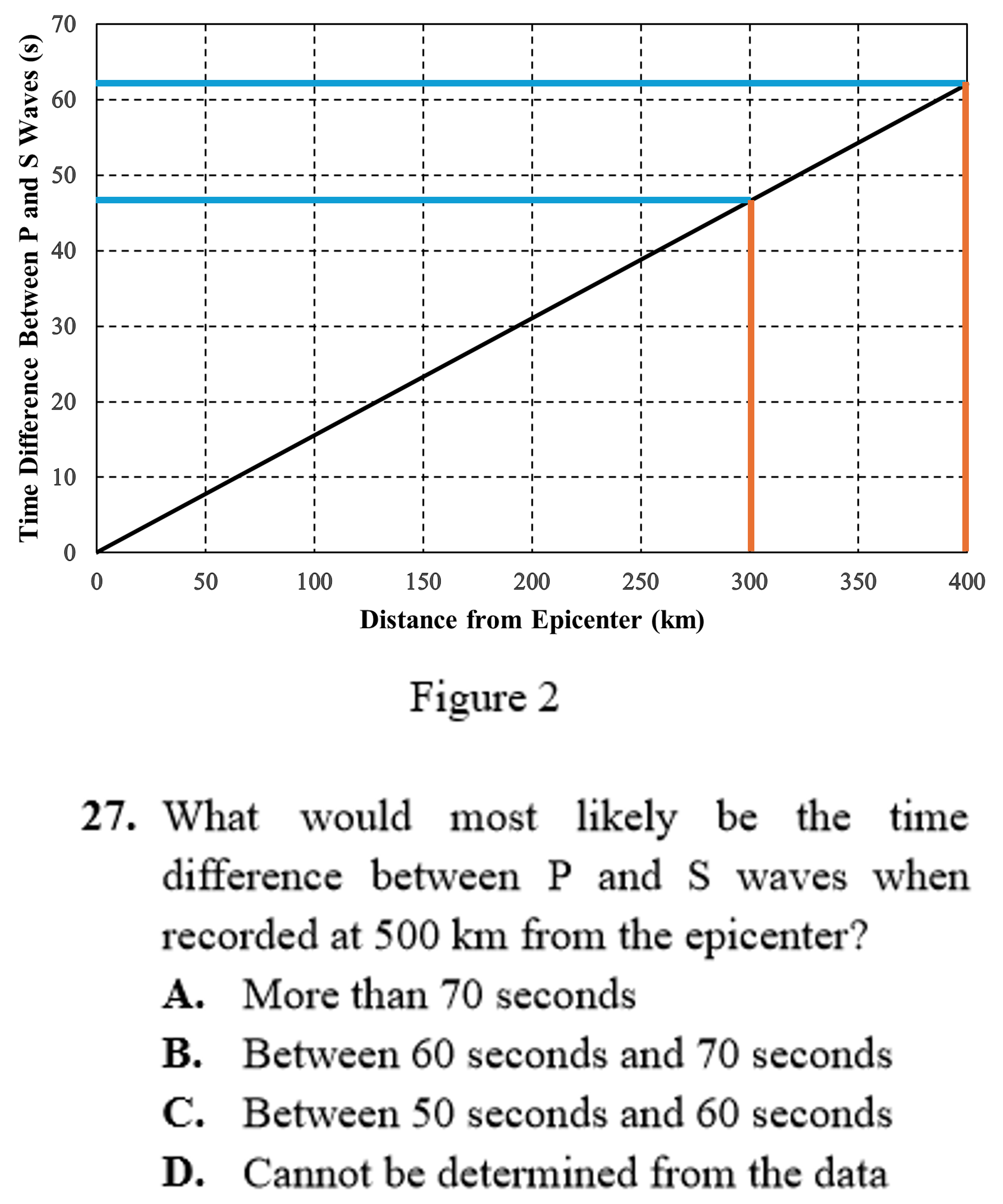 Example annotated science trend chart