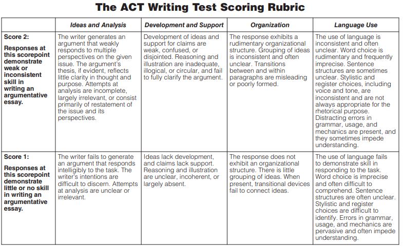 Overview of the ACT Writing section | ACT Writing | Achievable ACT