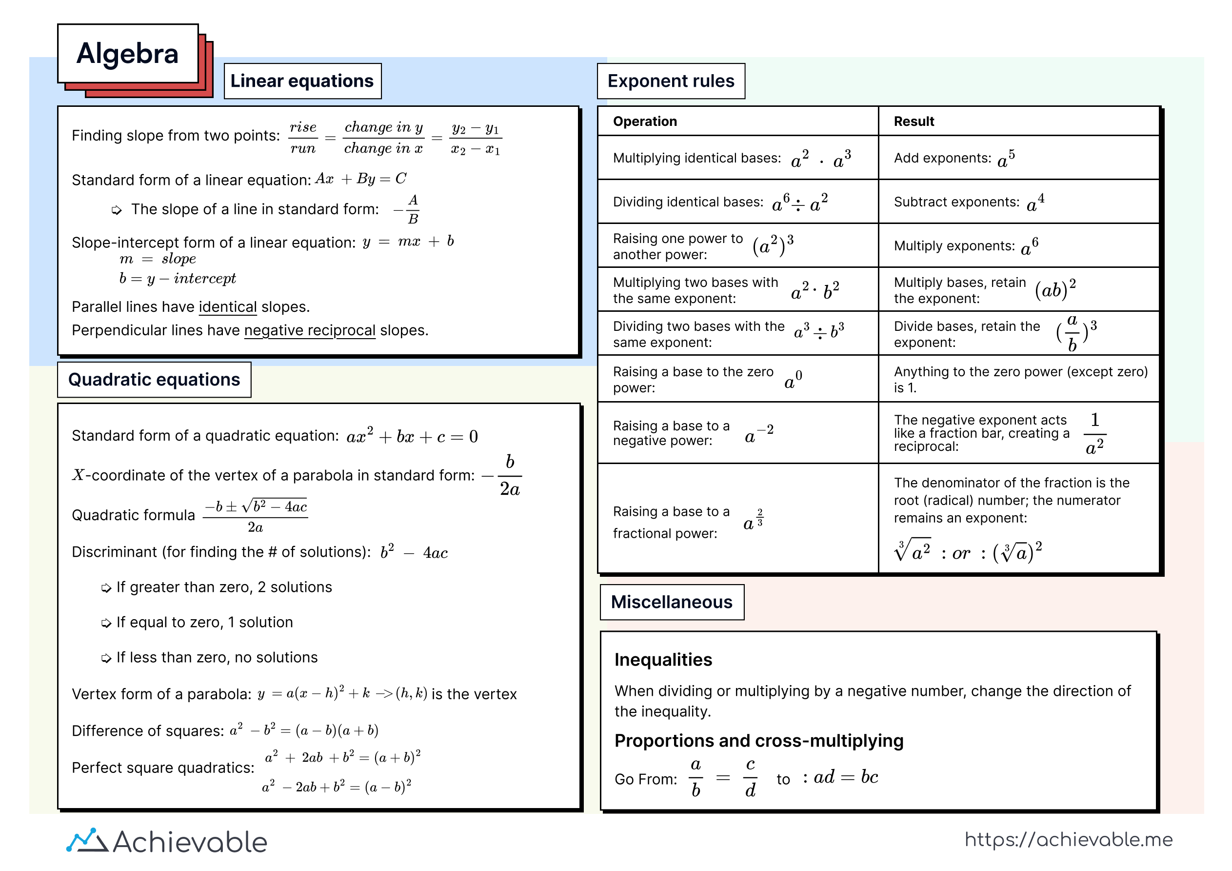 Algebra formula chart