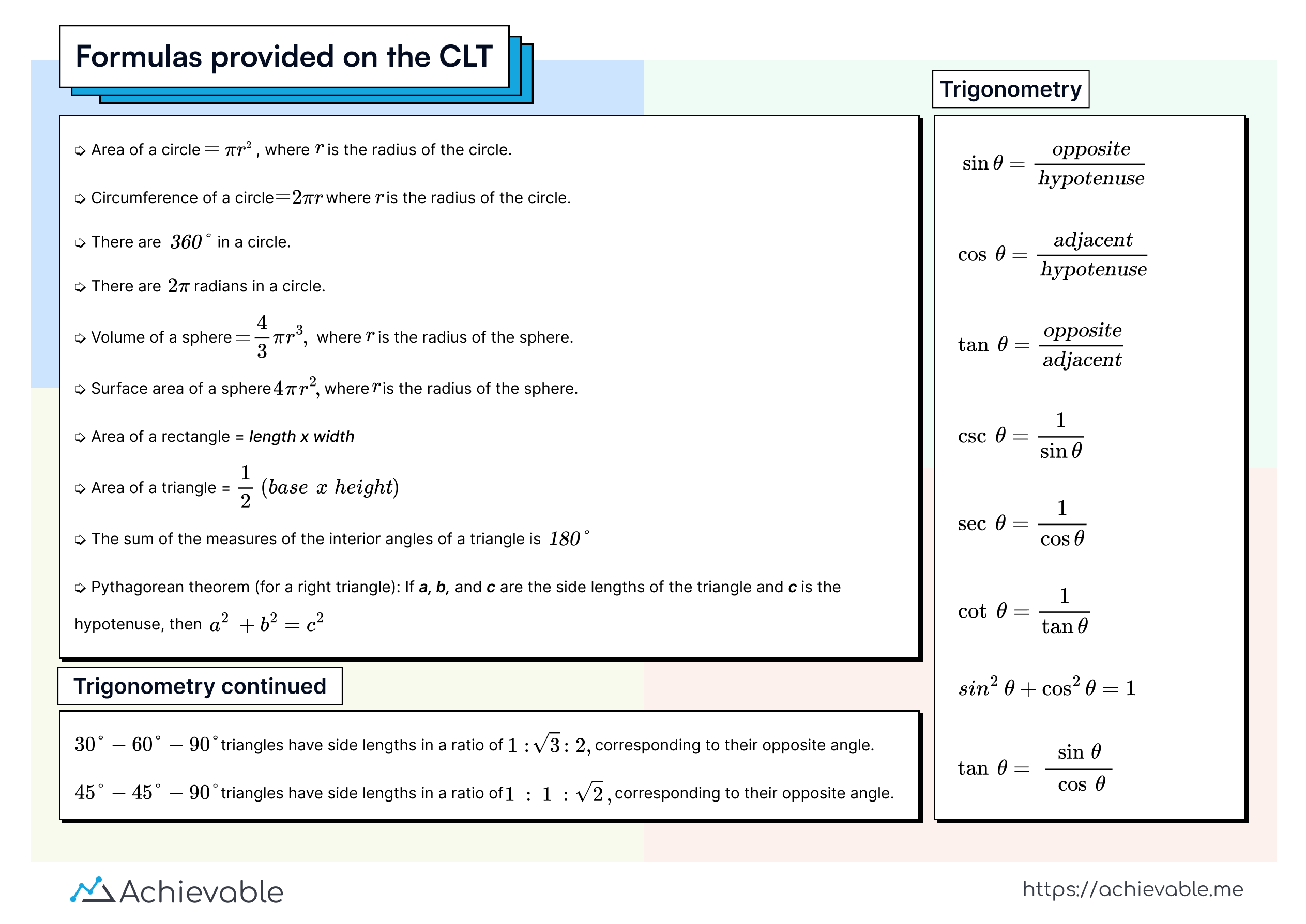 Formulas provided on the CLT formula chart