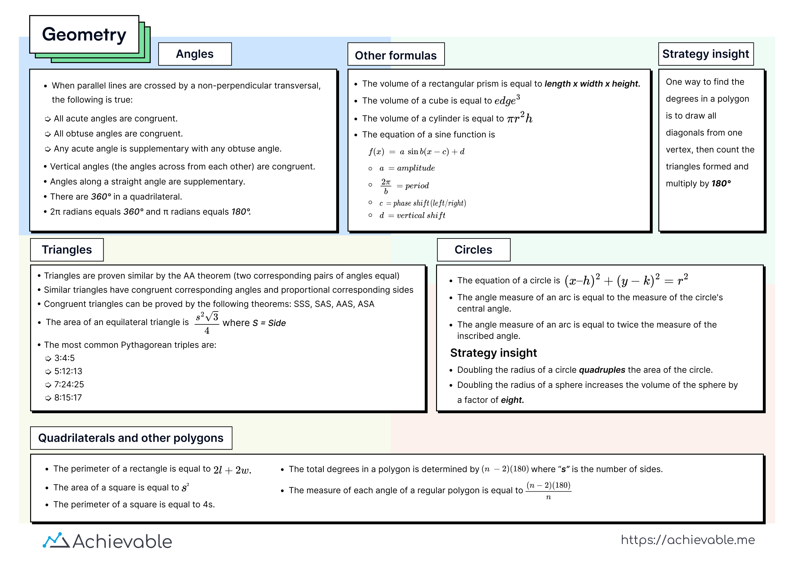 Geometry formula chart