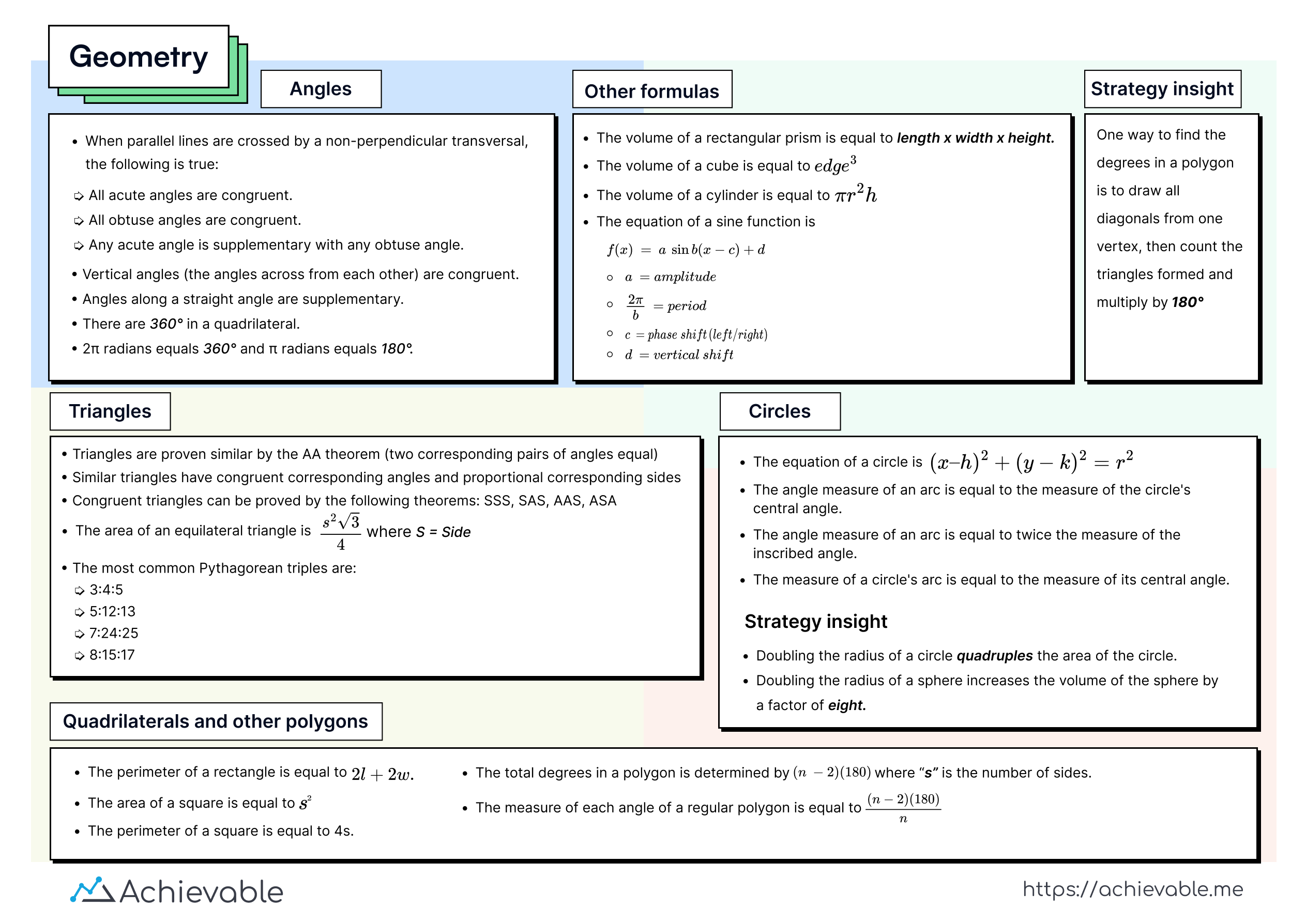 Geometry formula chart