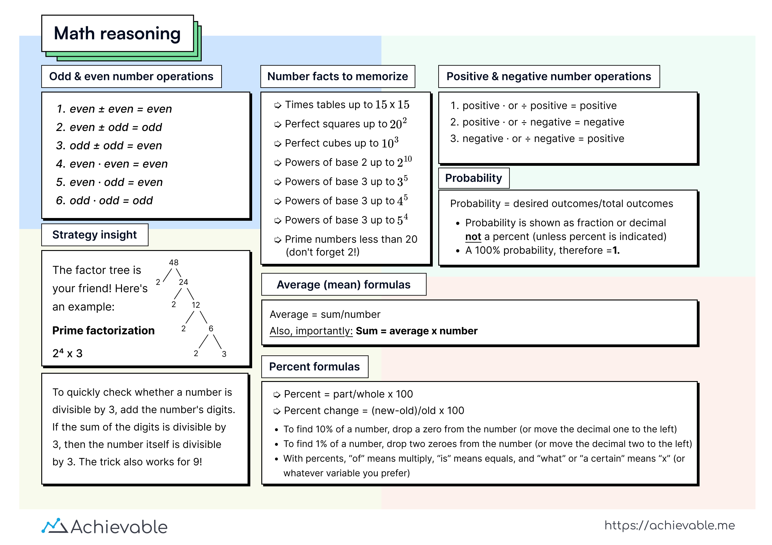 Math reasoning formula chart