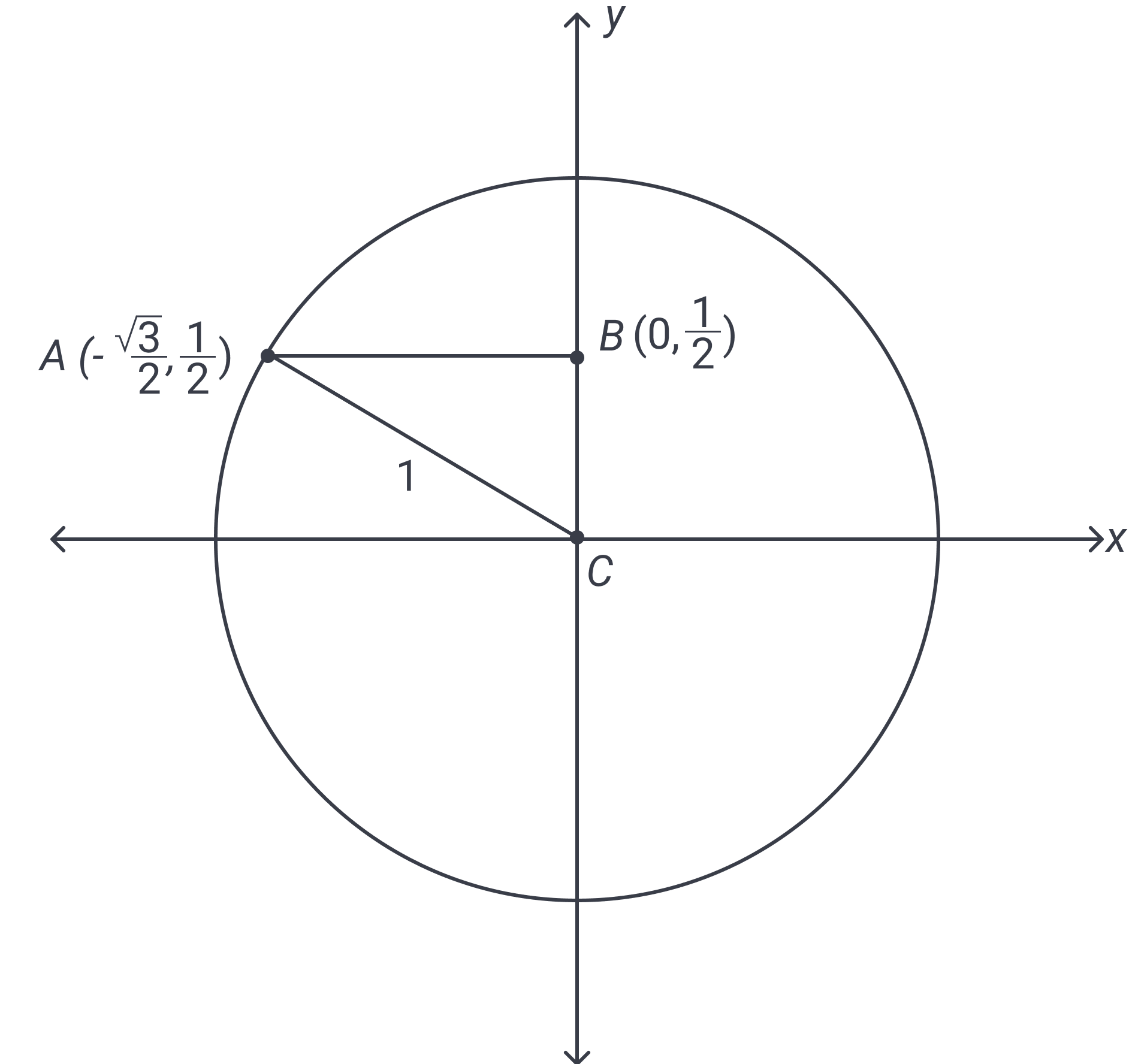 circle with center labeled C and point A and point B