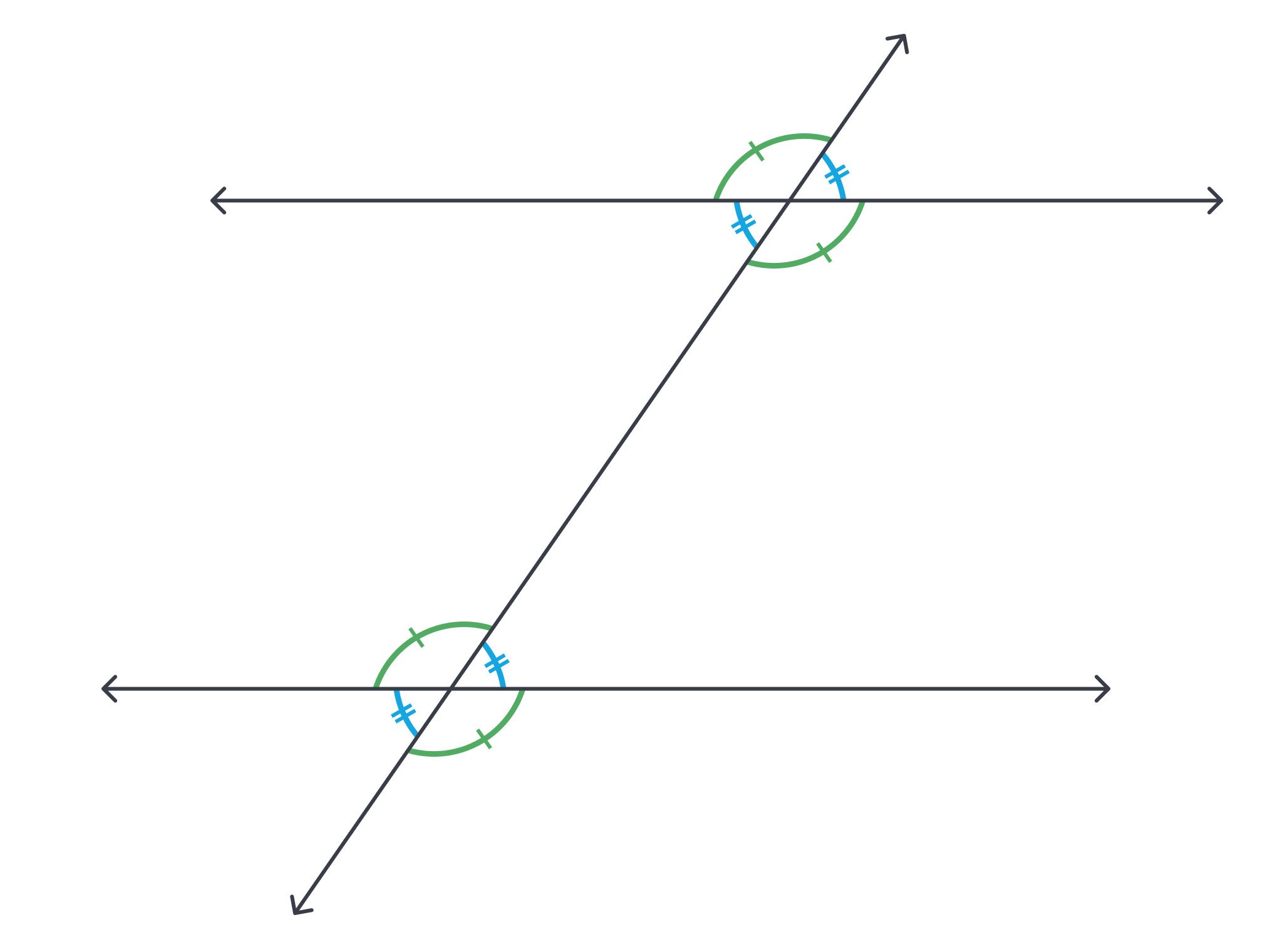 two parallel lines cut by a transversal and the congruent angles