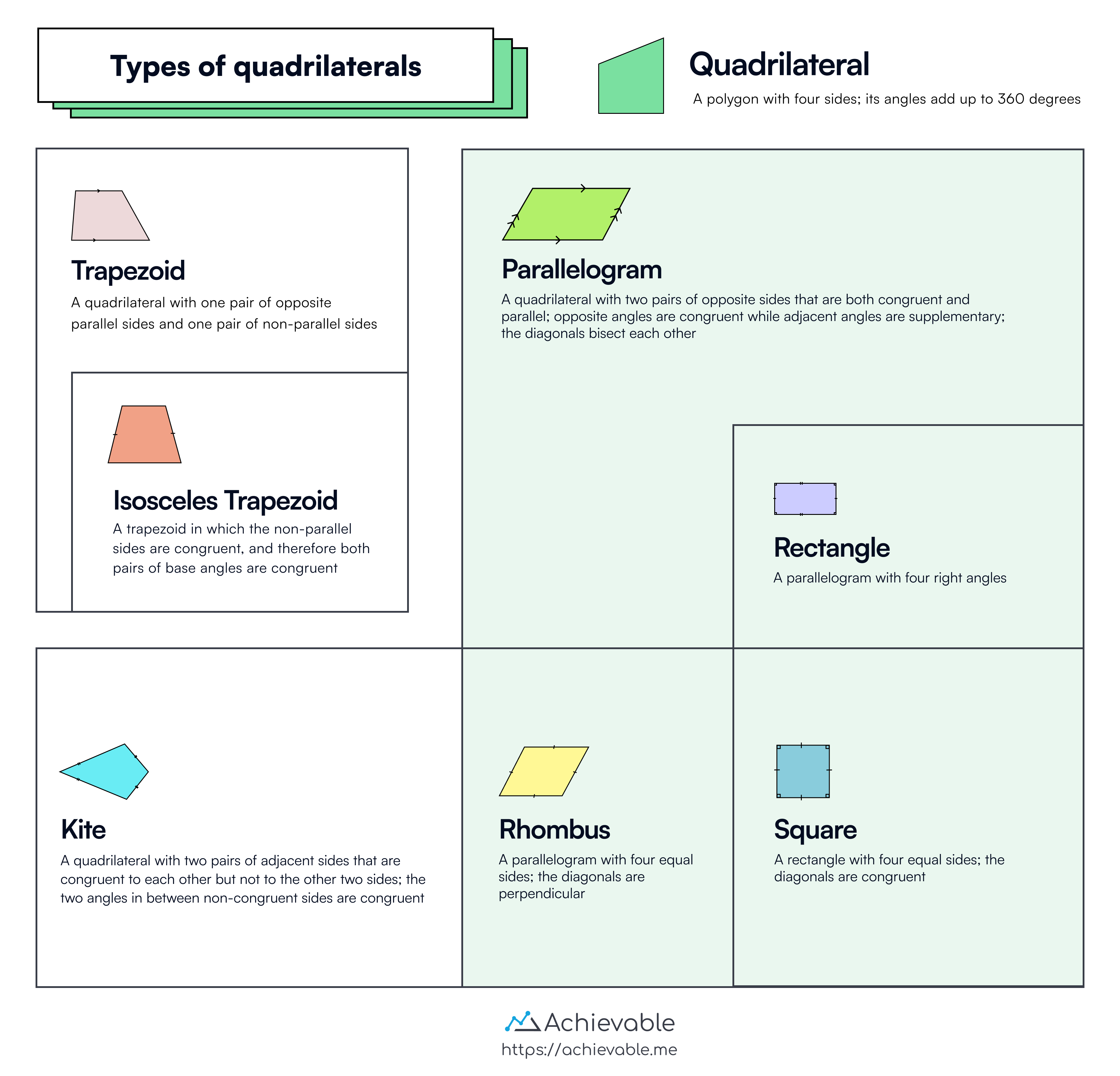 types of quadrilaterals