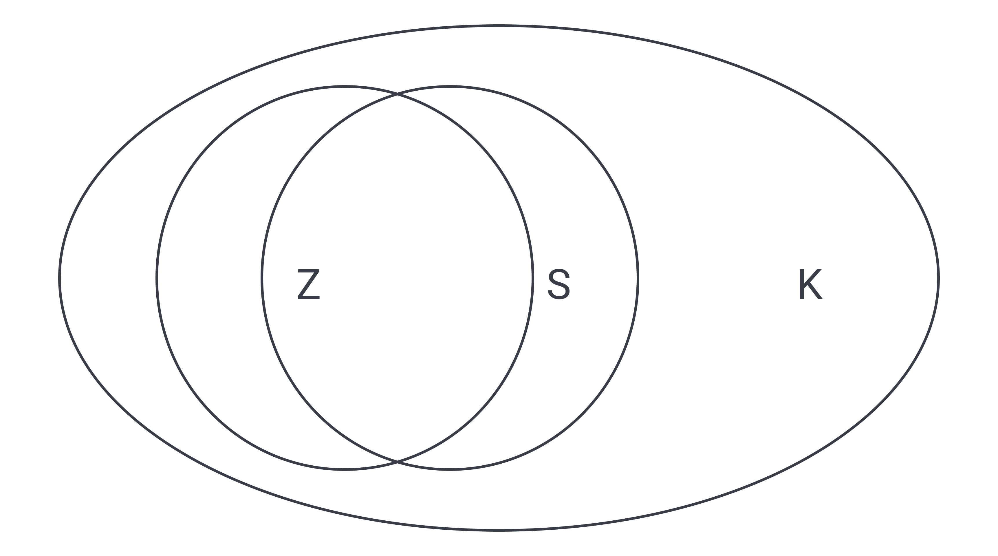 venn diagram for zorks, sploinks, and knoobs