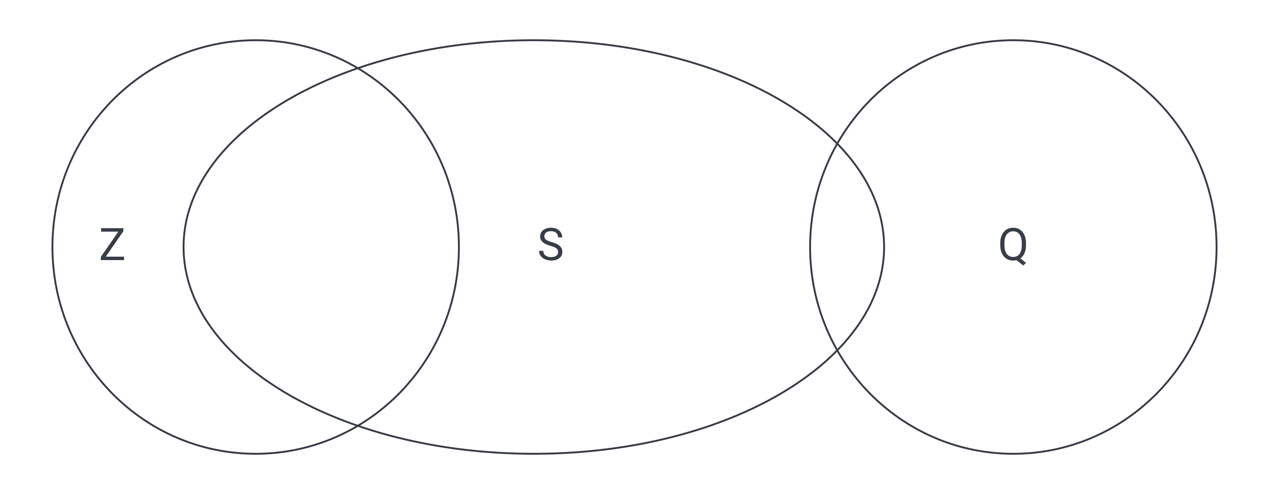 venn diagram for zorks, sploinks, and quoozers