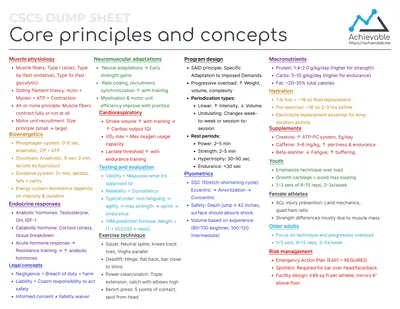 Quick reference sheet for the CSCS covering core principles and concepts.