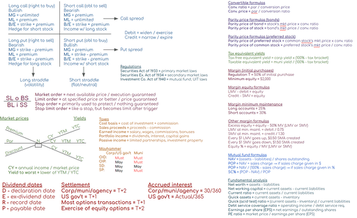 Quick reference sheet ("cheat sheet") for the Series 7 covering general formulas.