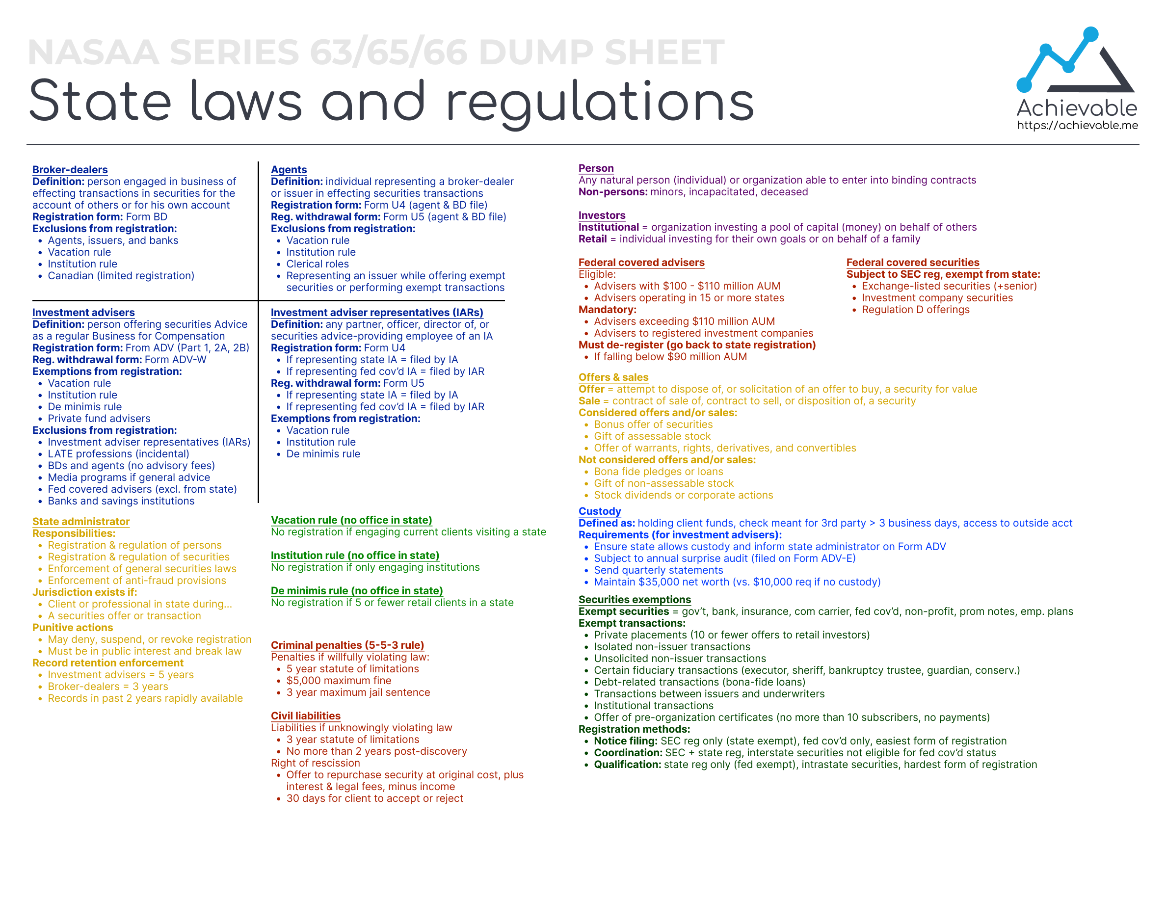 Series 63 Dump Sheet - State laws and regulations