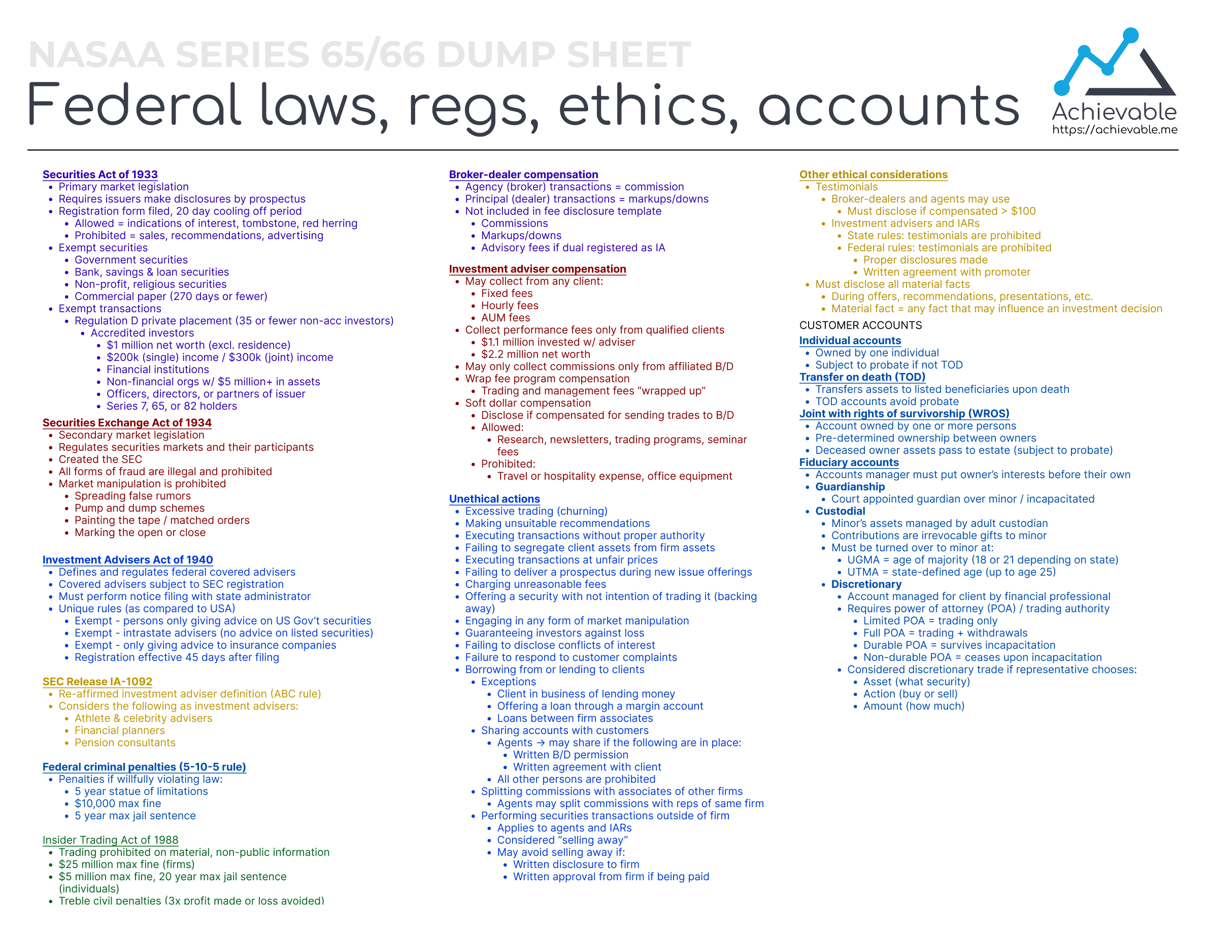 Series 65 Dump Sheet - Federal Laws, Regs, Ethics, and Accounts