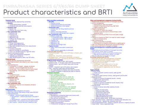 Dump sheet: Products, suitability
