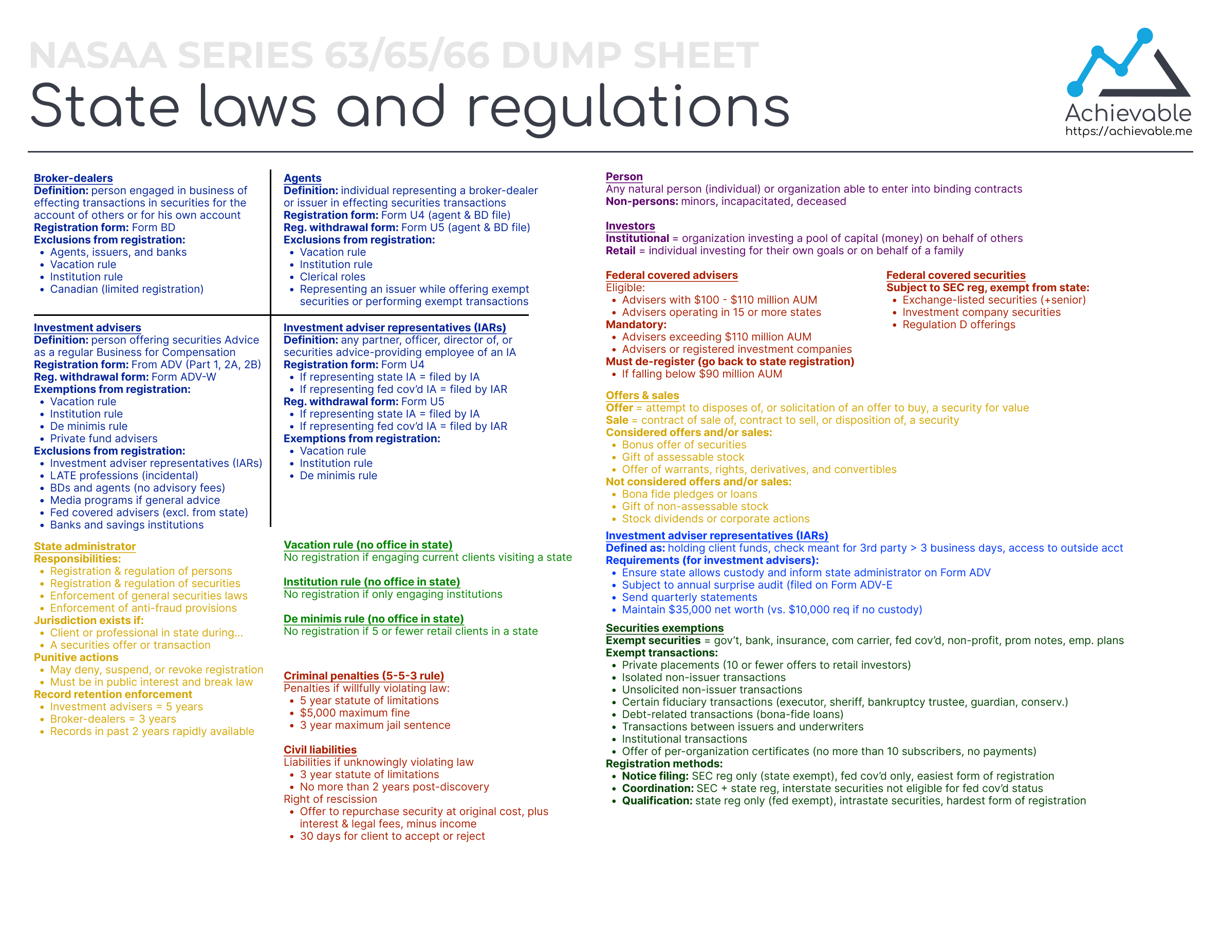 Series 66 Dump Sheet - State Laws and Regulations