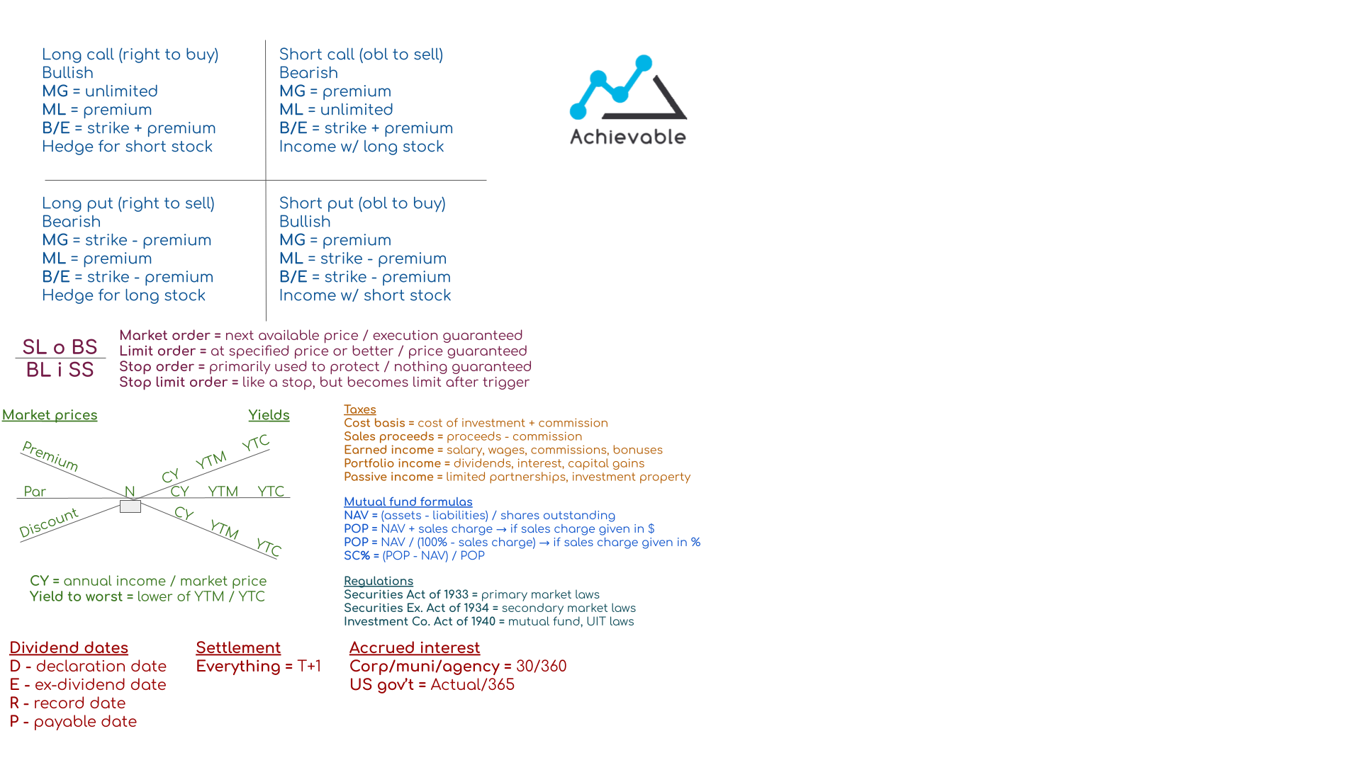 SIE Exam Dump Sheet FINRA SIE Achievable Community GRE FINRA AMC sie-exam-dump-sheet-finra-sie-achievable-community-gre-finra-amc