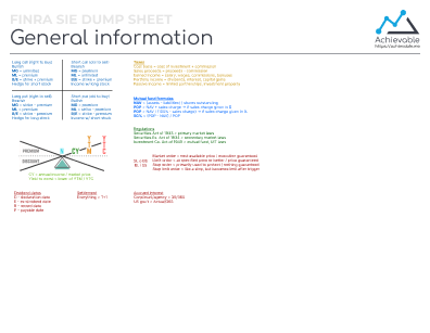 Quick reference sheet ("cheat sheet") for the SIE covering general formulas.