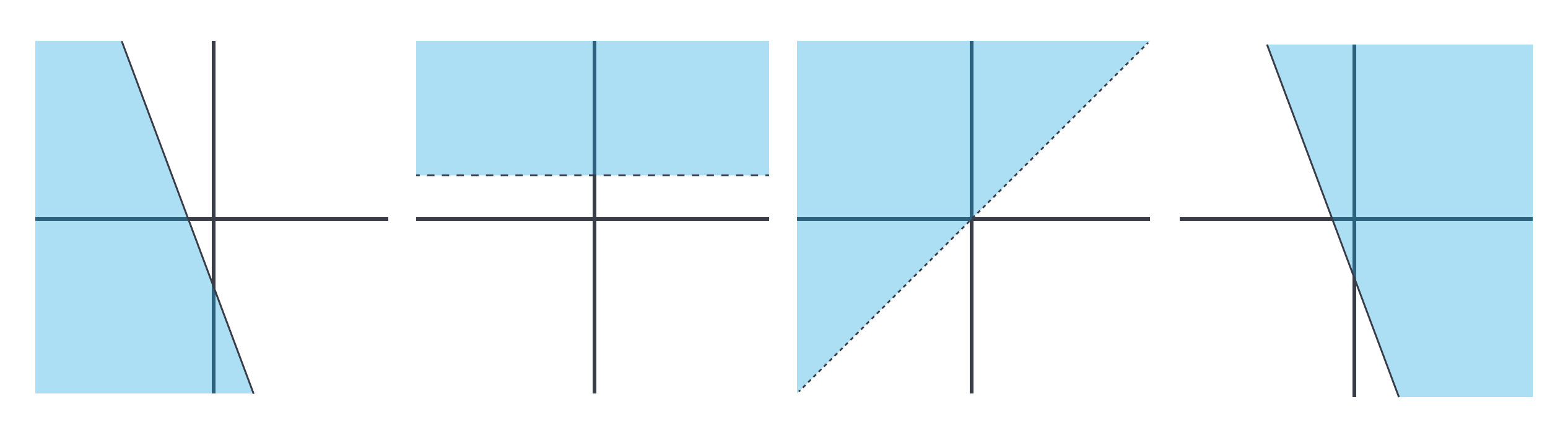 graphing inequalities 02