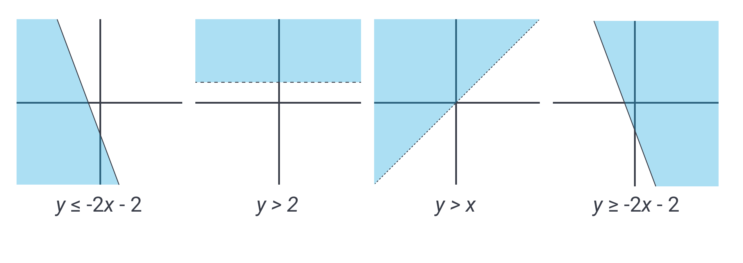 graphing inequalities 03