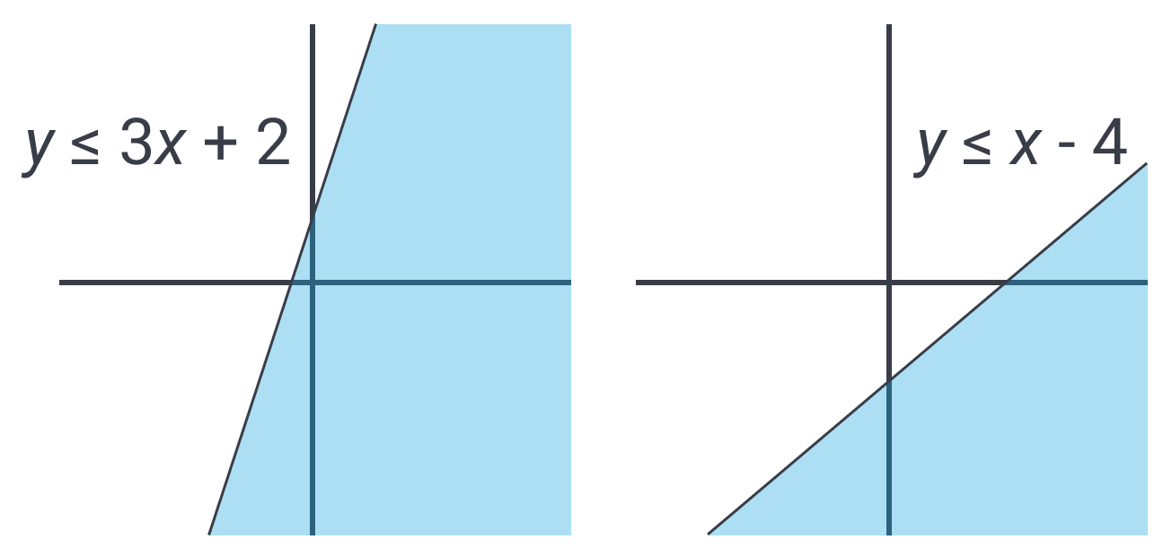 graphing inequalities 04