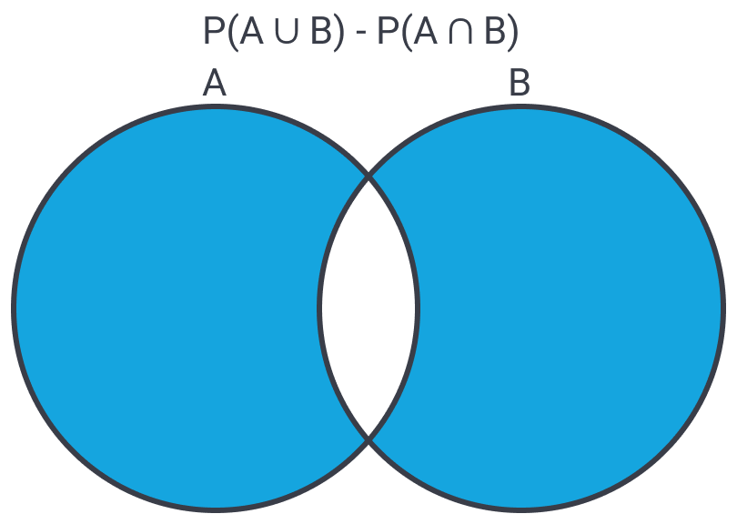 Notation for the union and intersection of probabilities 3