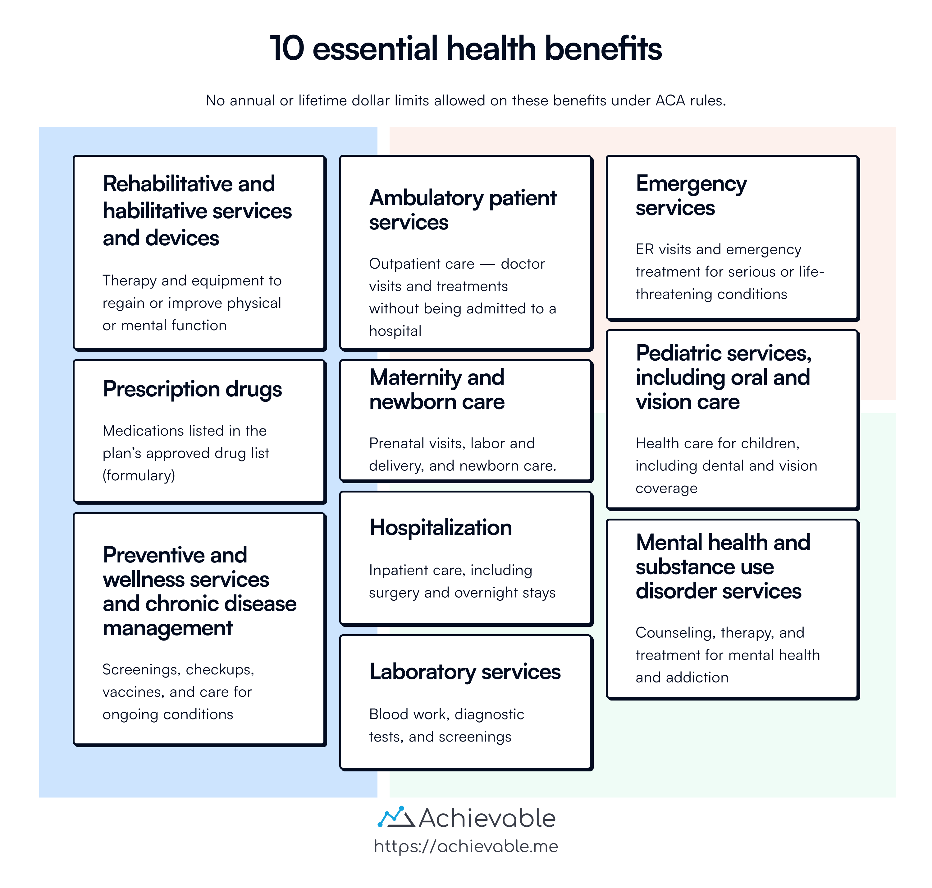 Graphic displaying the 10 essential health benefits