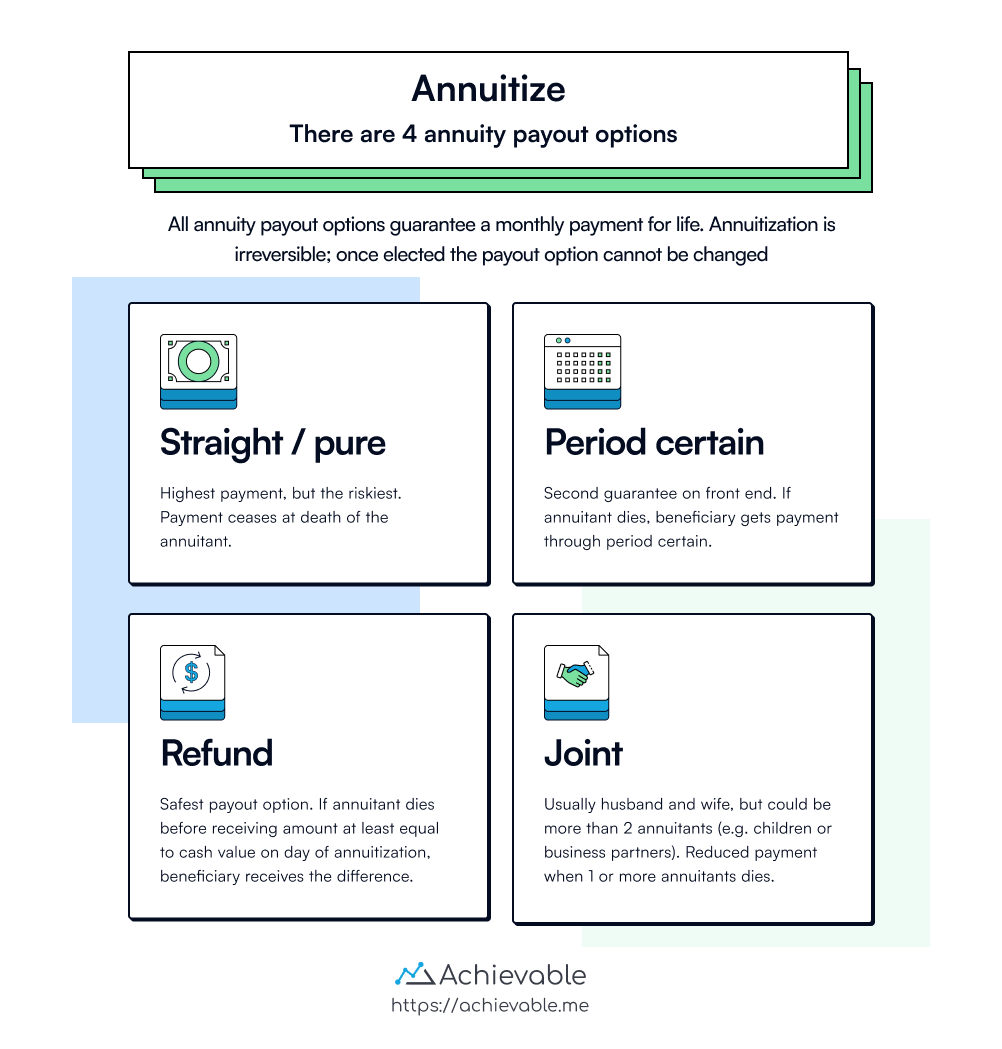 Payouts and Advanced Options | Annuities | Achievable Life & Health