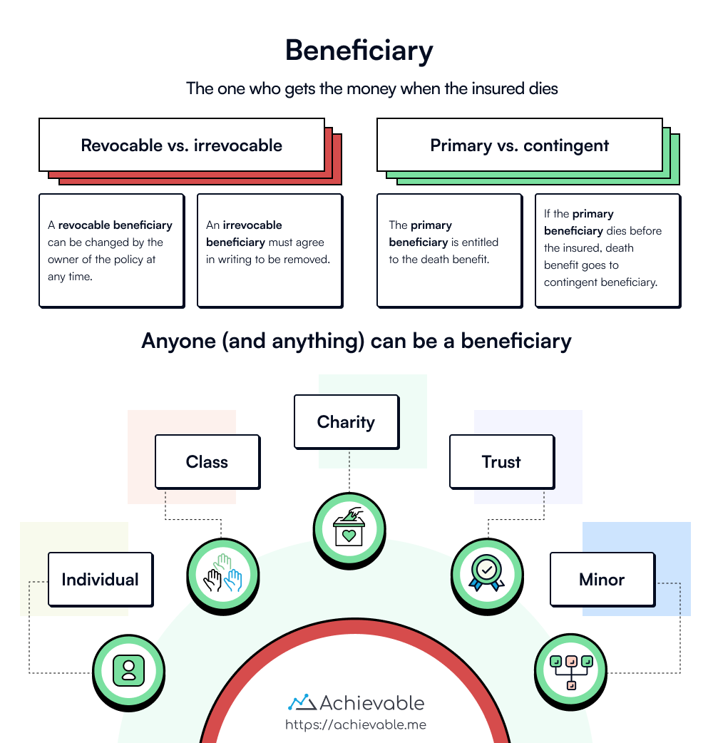 Beneficiary types