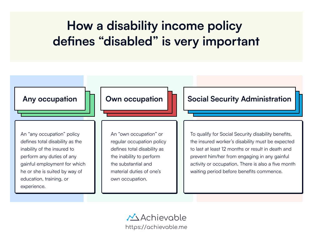 Definitions of disabilities