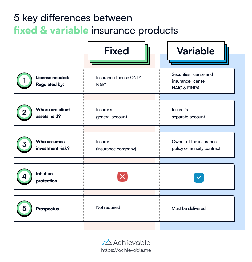 Differences between fixed and variable insurance products