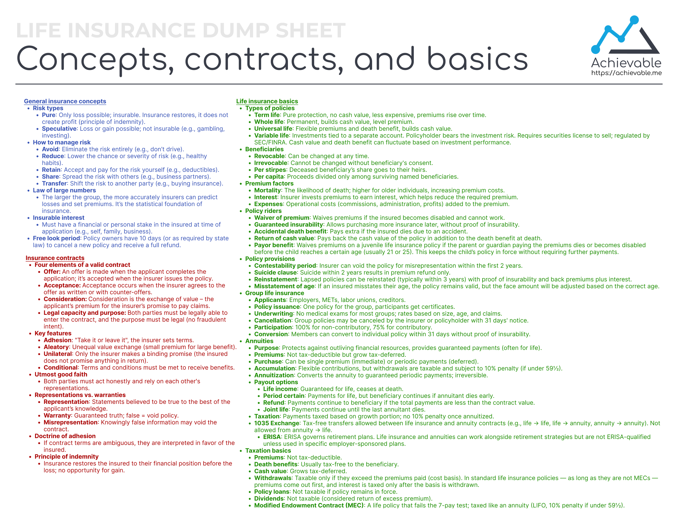 Life Insurance Exam Dump Sheet - Concepts, contracts, and basics
