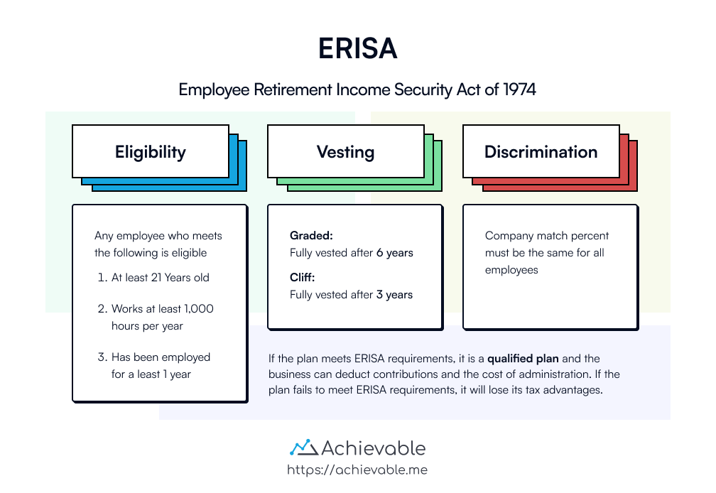 Core issues addressed by ERISA